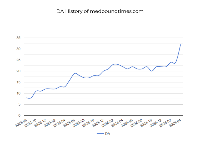DA History medboundtimes