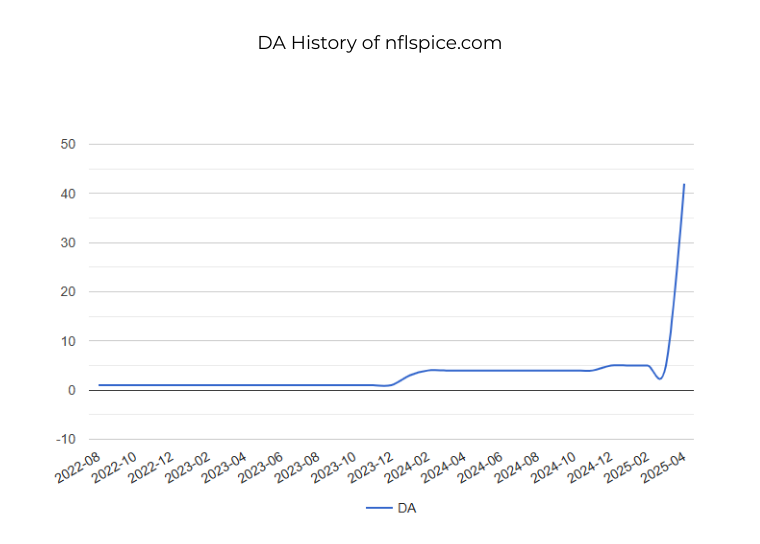 DA History nflspice